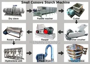 Cassava Starch Production Line Tapioca Starch Processing Machine