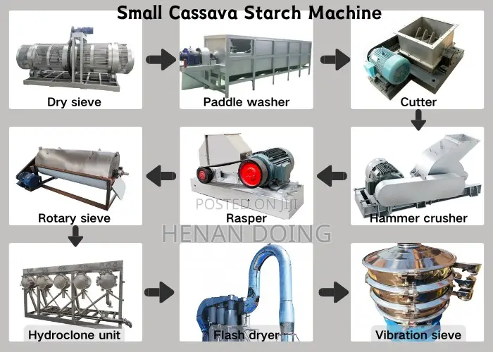 Cassava Starch Production Line Tapioca Starch Processing Machine