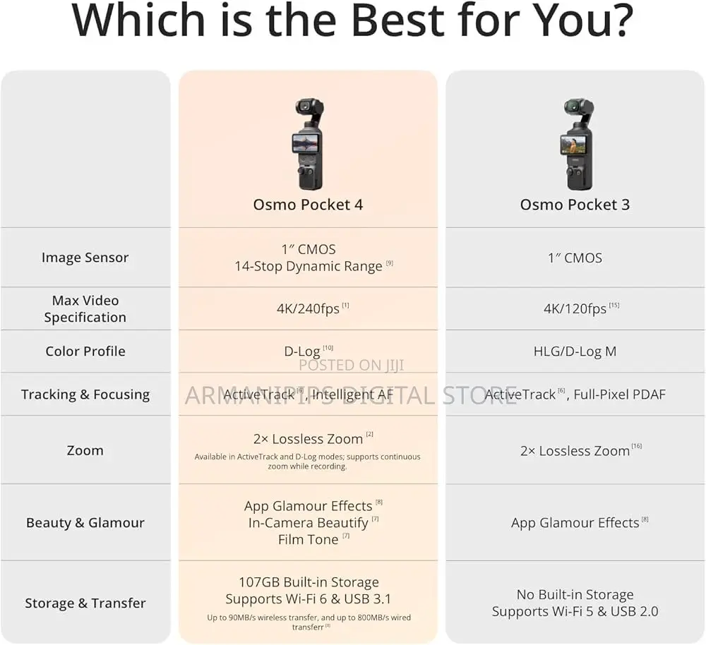 Dji Osmo Pocket 4 Creator Combo