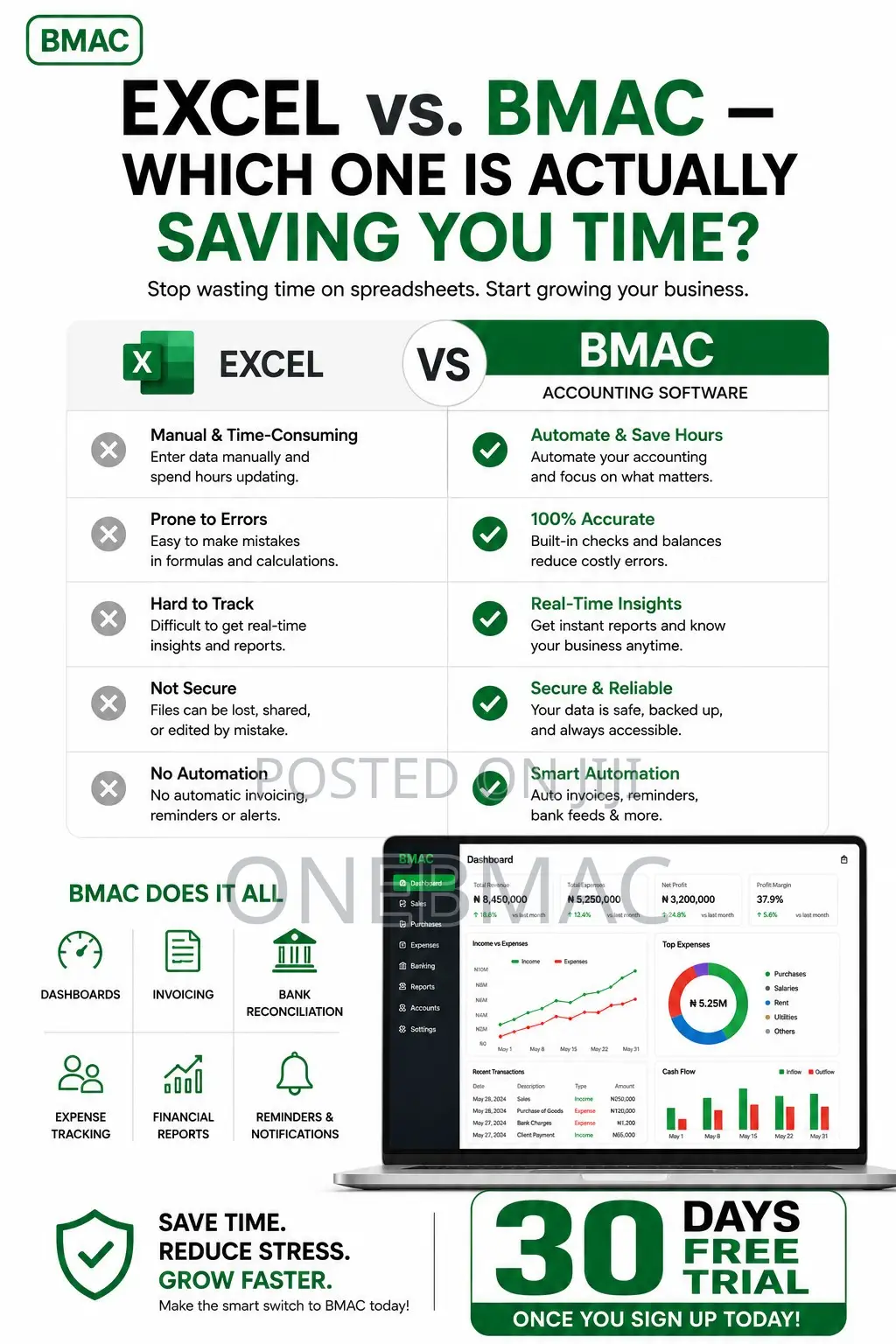 Excel vs. Bmac — Which One Is Actually Saving You Time?