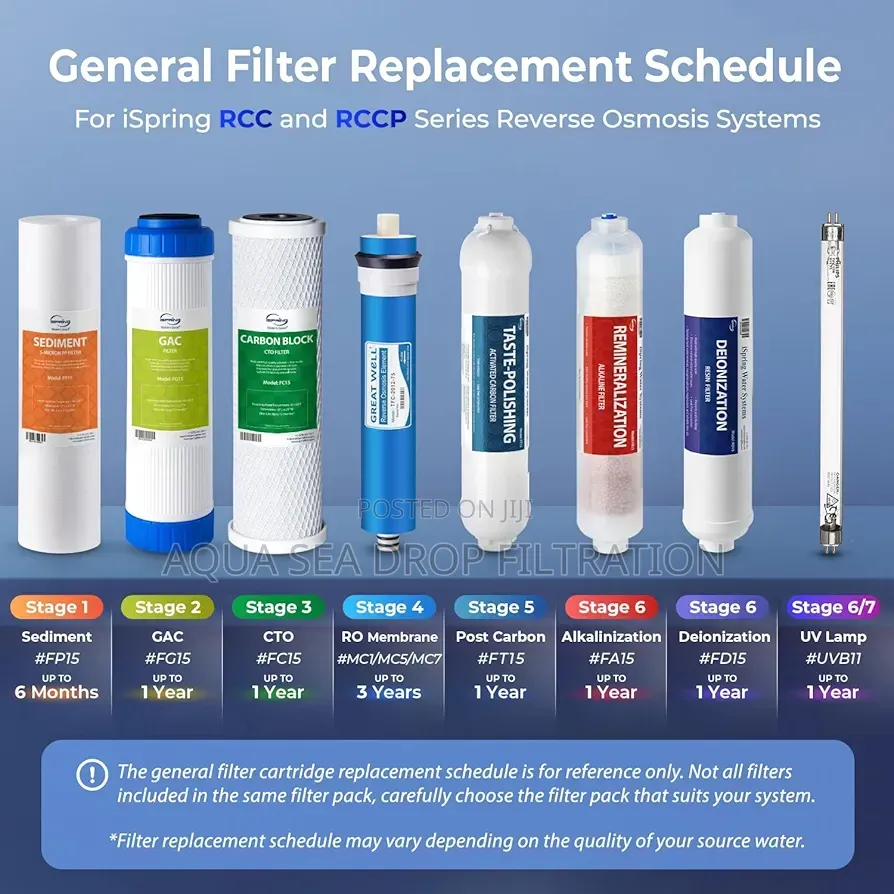 Ro Machine Water Filters