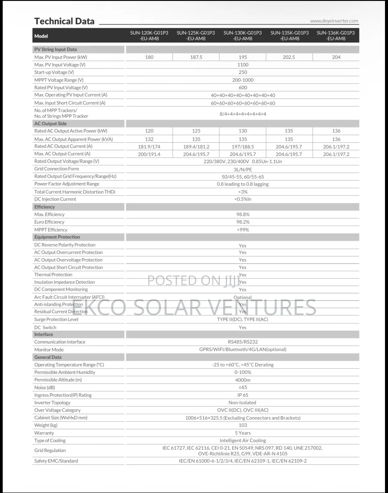 Deye 3phase String Inverter 136kwh