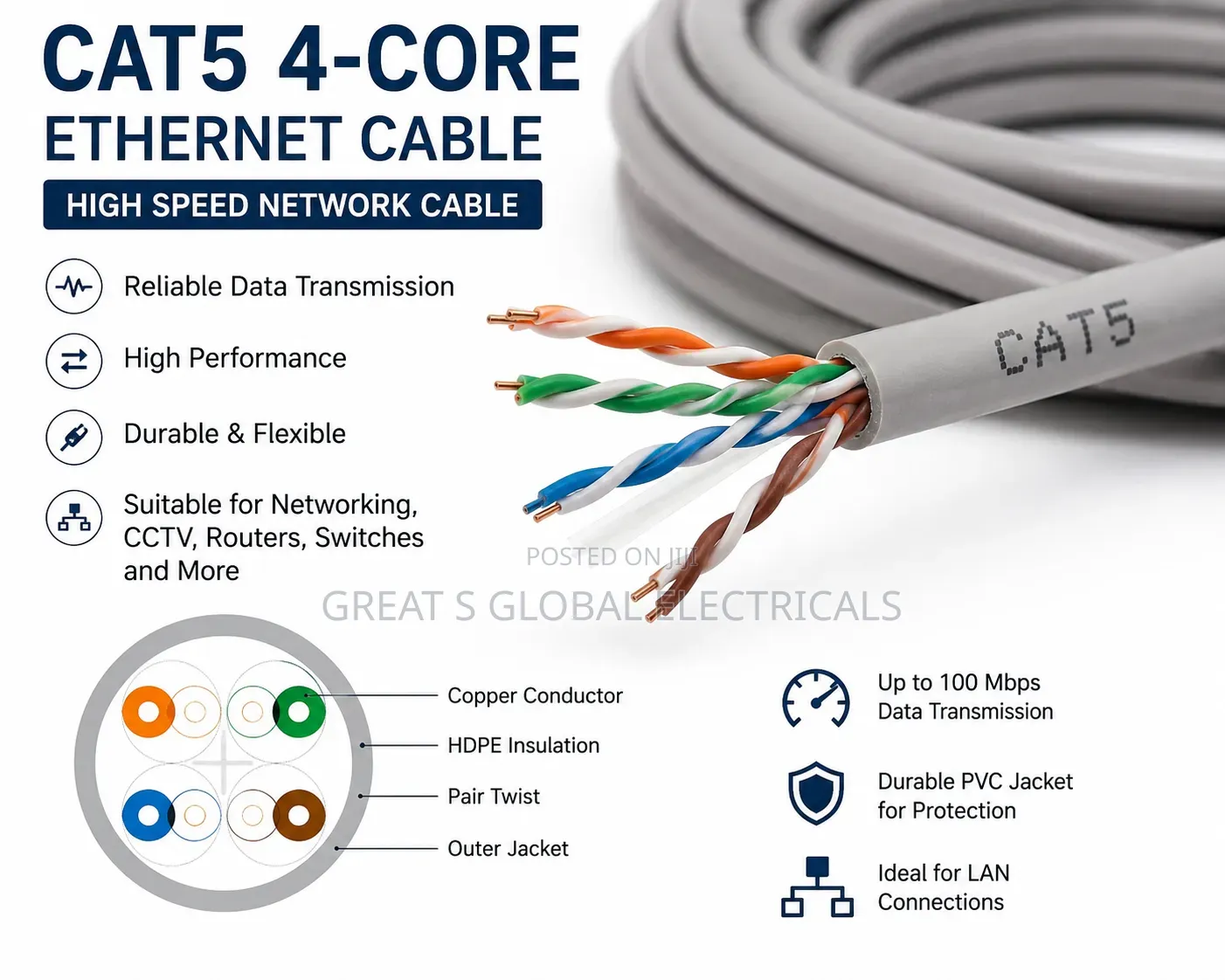 Cat5 4-Core Ethernet Cable
