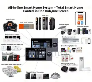 7” Tuya Smart Wall Panel / 2zone Amplifier