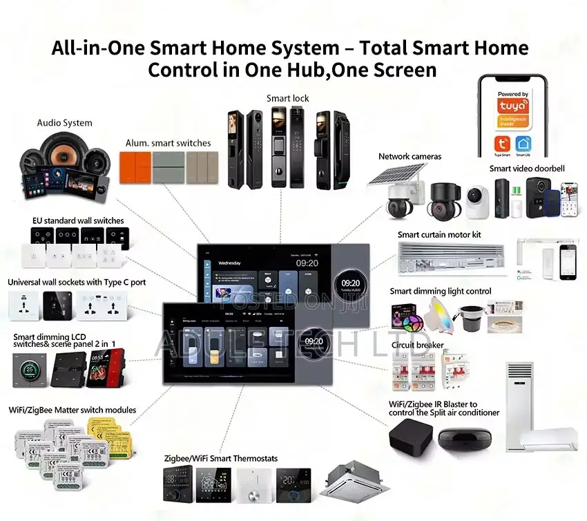 7” Tuya Smart Wall Panel / 2zone Amplifier