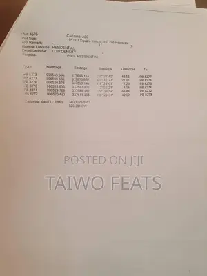 Land on Distress Sale in Guzape Abuja