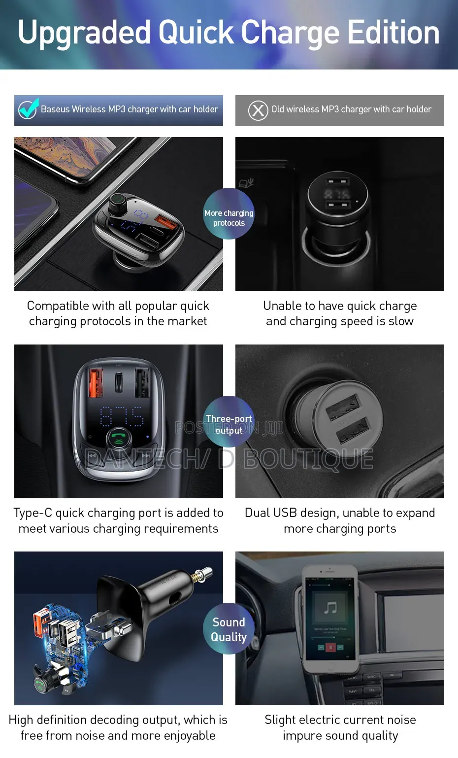 Baseus Car Charger Fm Transmitter
