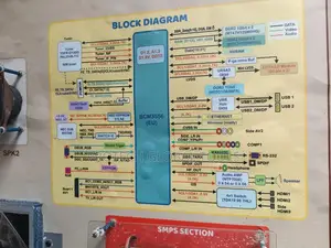 Communication Receiver Demonstrationed Tv Trainer