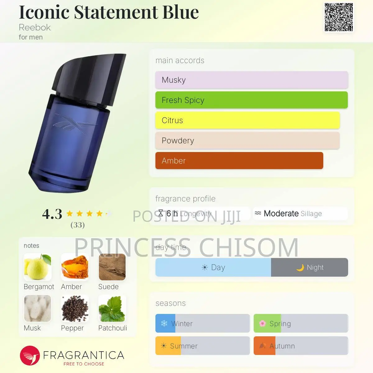 Perfume,Body Spray ,Body Mist ,Roll On, Diffusers