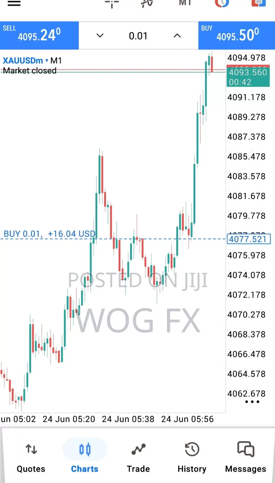 Copy My Trade Decision And Make Money For Your Self