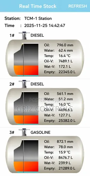 Griz Controls Automatic Tank Gauging (Atg) Solution