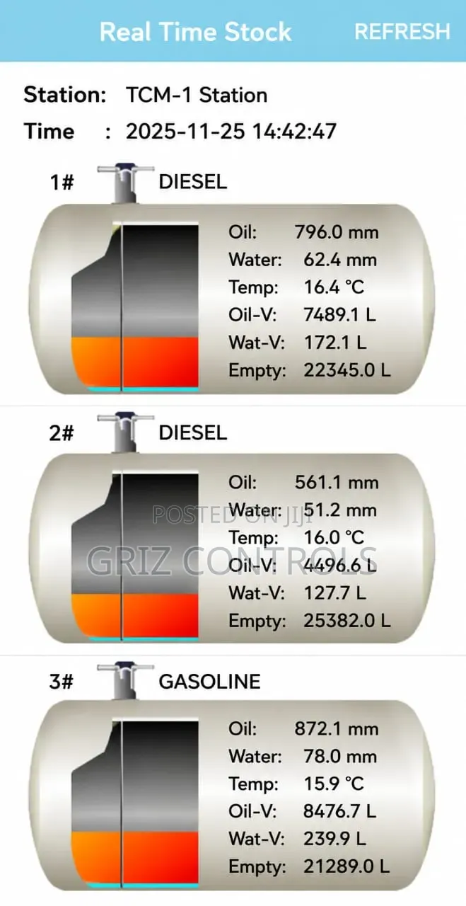 Griz Controls Automatic Tank Gauging (Atg) Solution