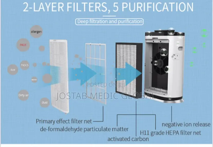 Ivf Equipment