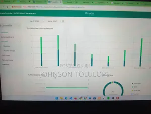Hotspot Business Setup