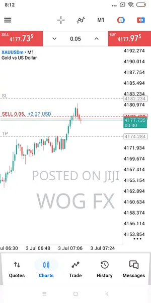 Learn Forex Trade Basic to Advance
