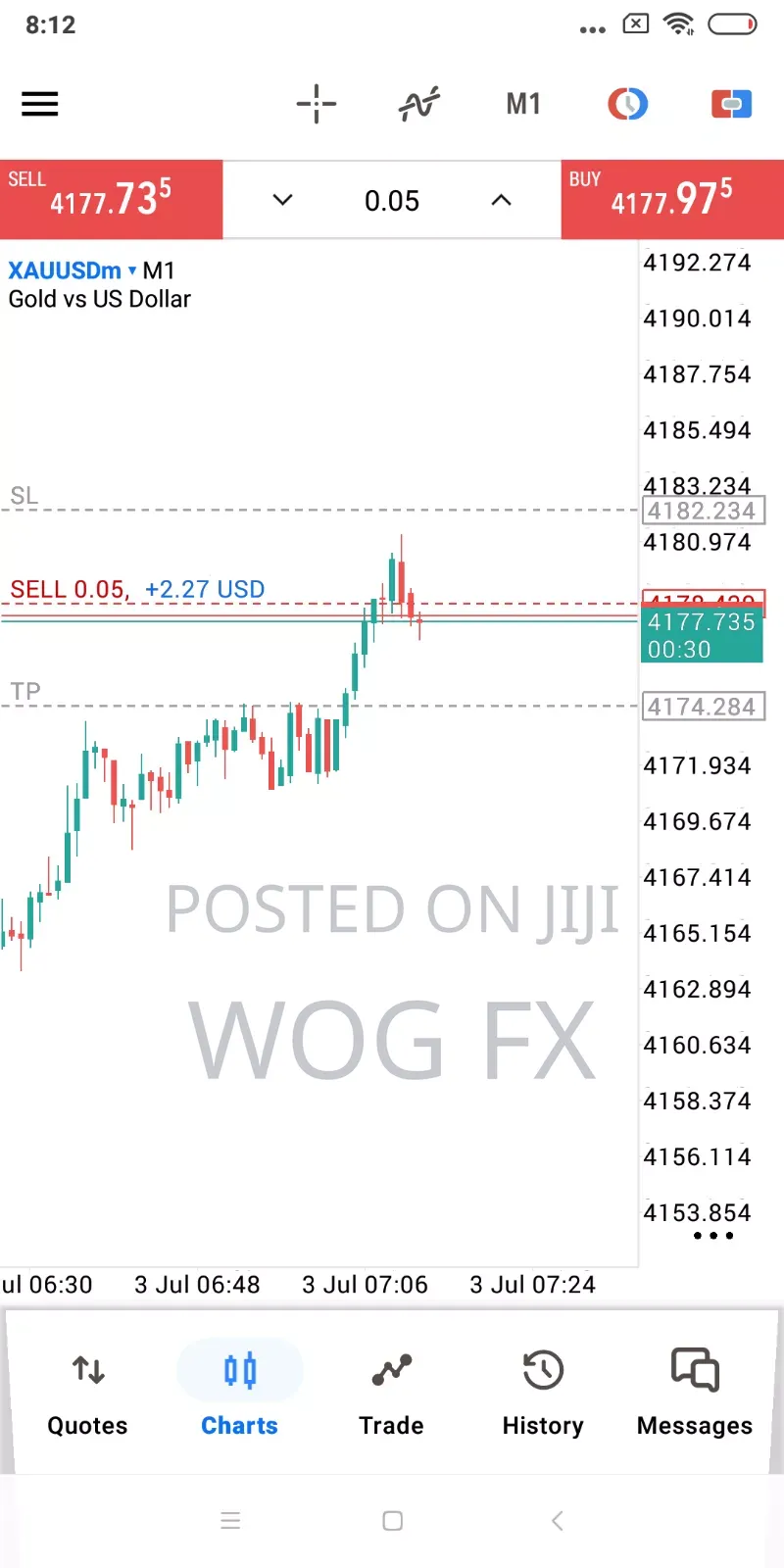 Learn Forex Trade Basic to Advance