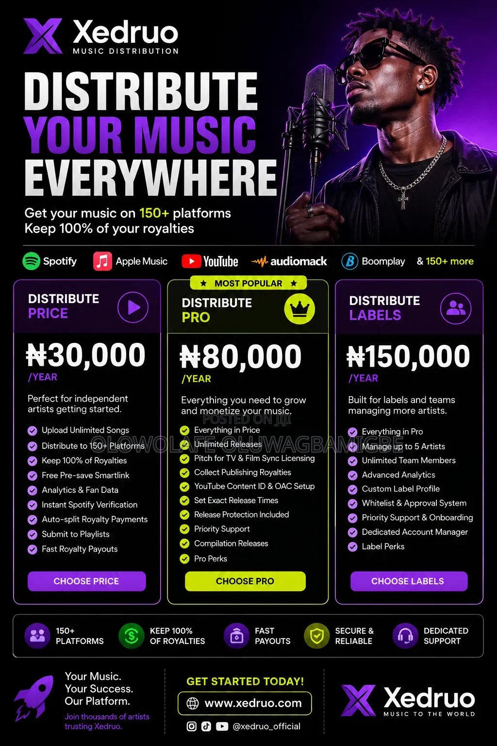 Music Distribution Worldwide