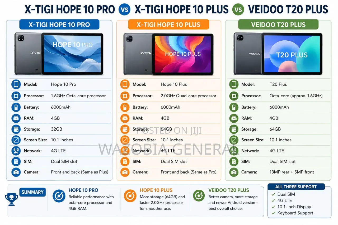 X-tigi Hope 10 Plus 128 GB Gray