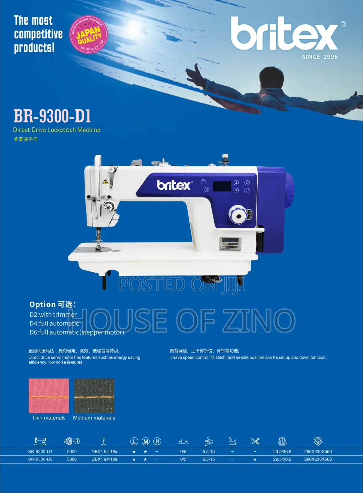 Ai Powered Sewing Machine