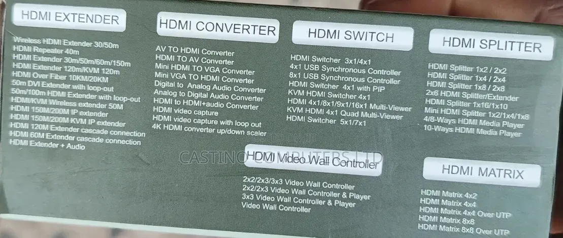 Hdmi Video Capture Card With Loop Out