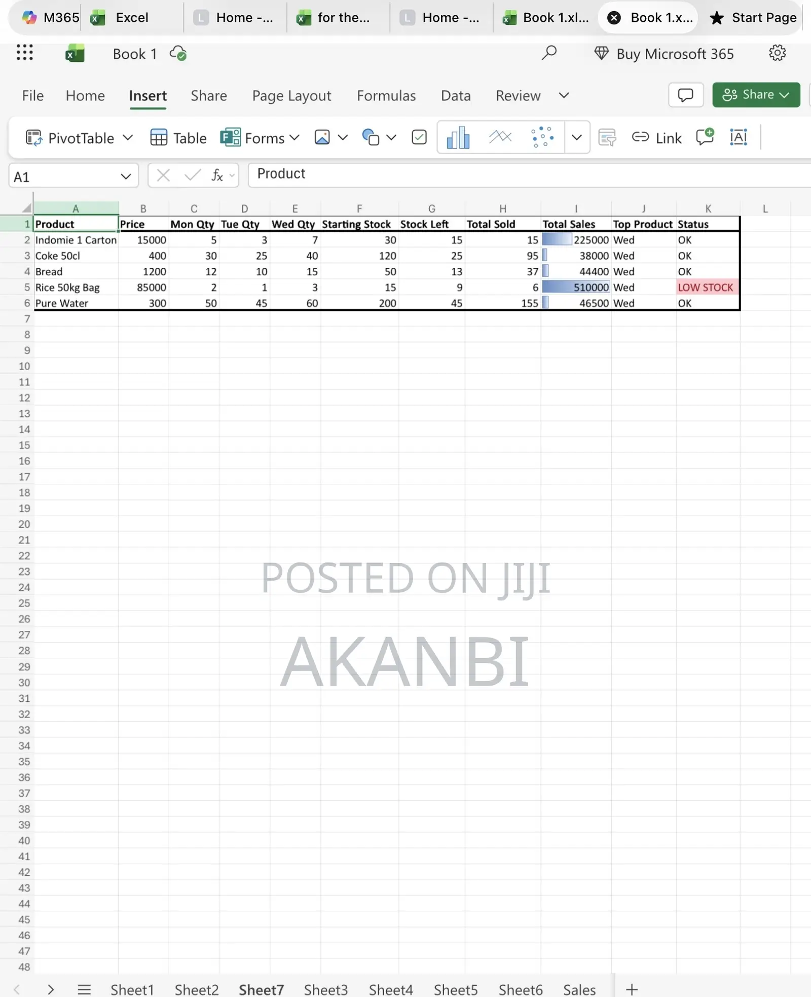 I Will Create Excel Sales Tracker for Your Business