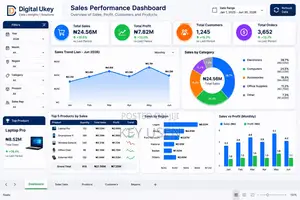 Learn Data Analysis With Excel, SQL, Power BI, Tableau AI