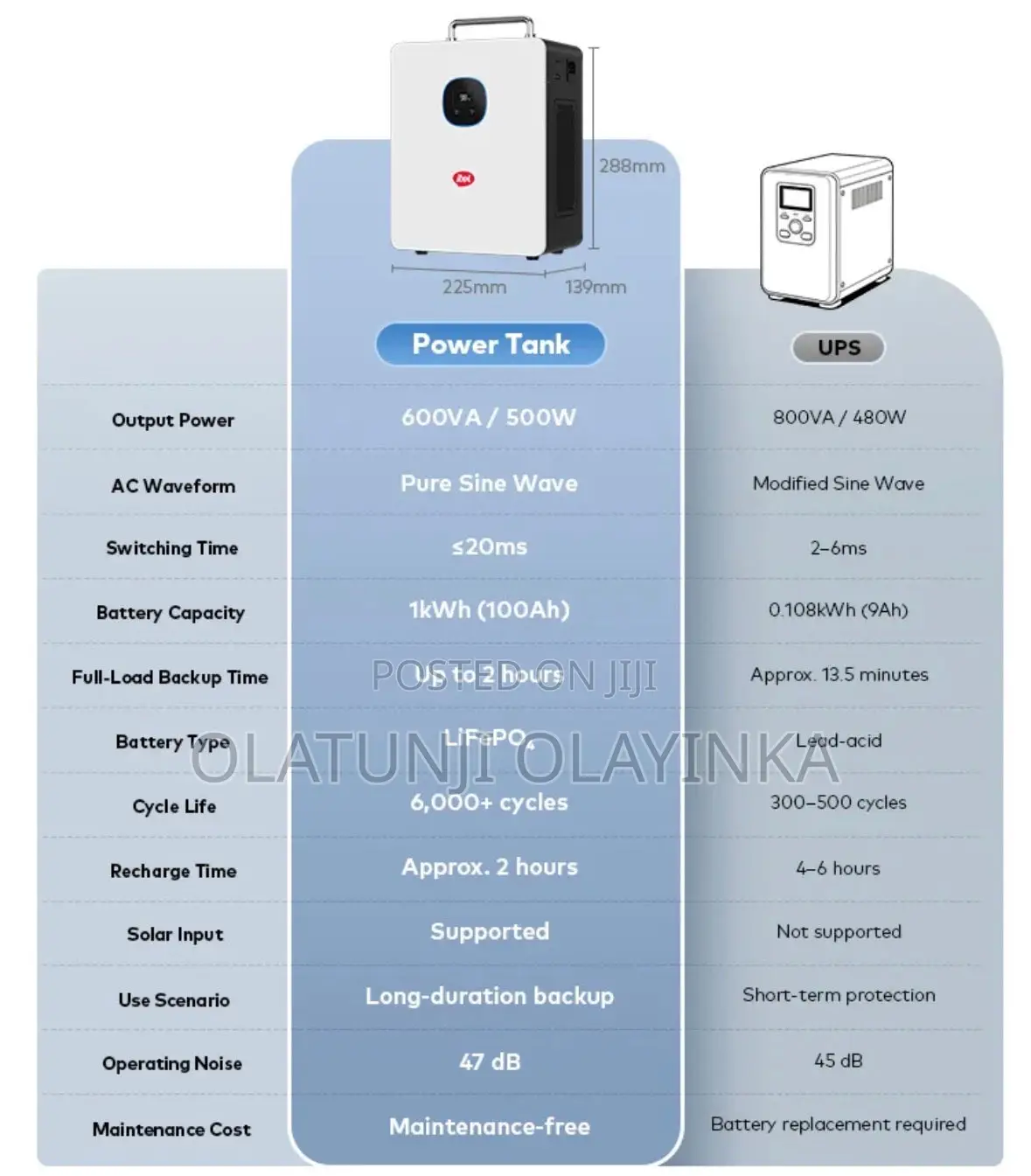 Itel Power Tank