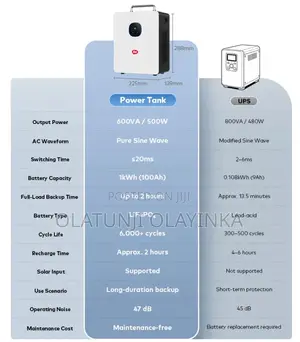 Itel Power Tank
