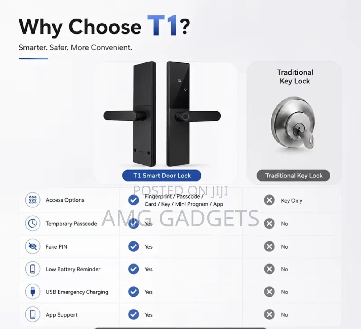 Big Handle TTlOCK T1 ( Hotel TTLOCK)