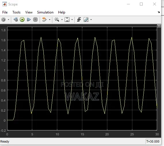 Project Report, Thesis and Research Paper With MATLAB Simulations