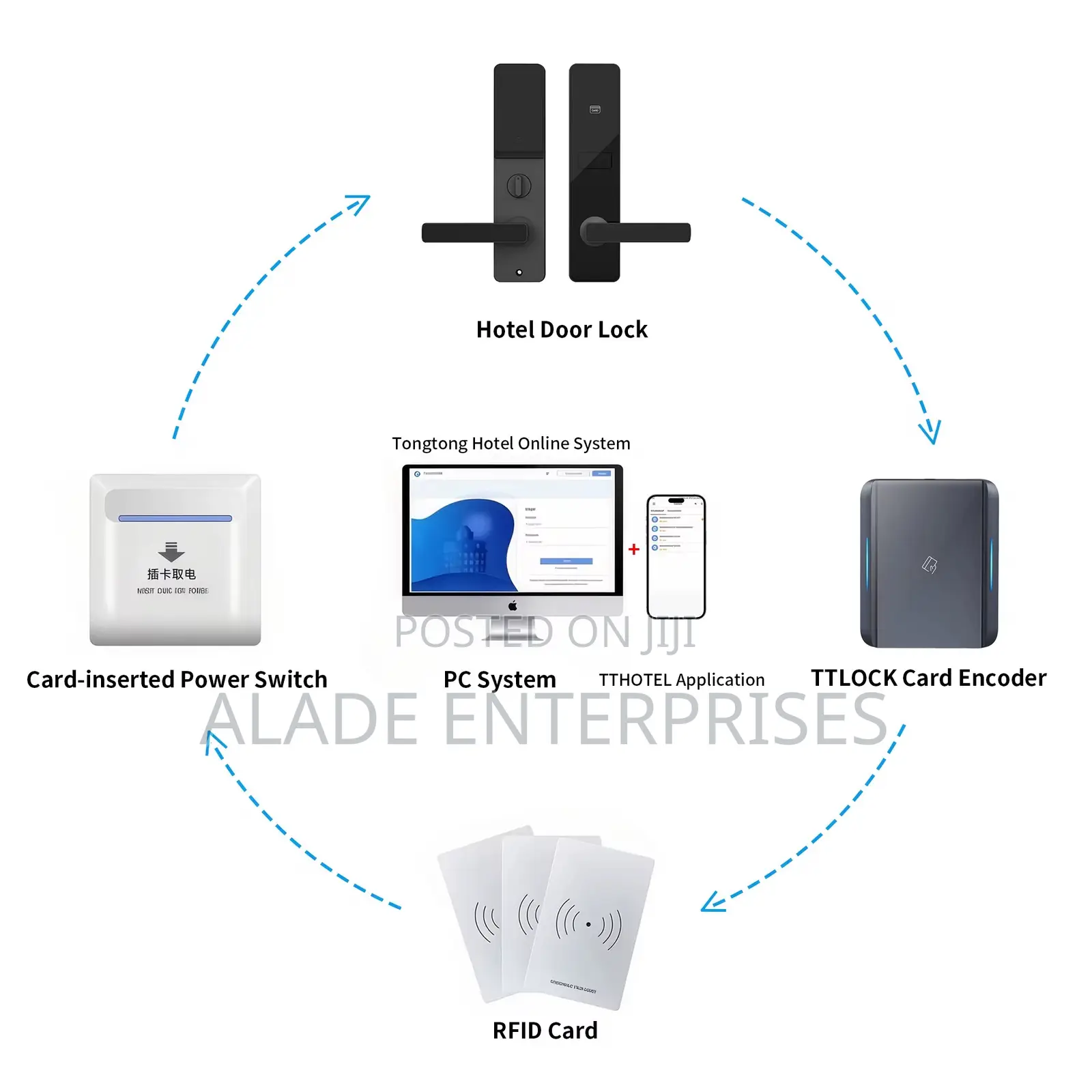 Bluelock E5 Card Encoder Sensor for TTLOCK App