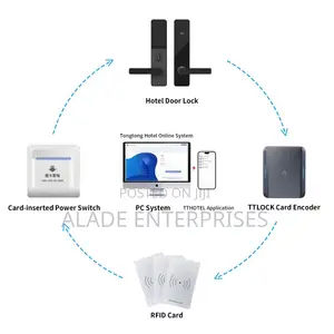 Bluelock E5 Card Encoder Sensor for TTLOCK App