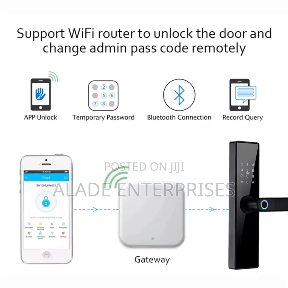 TTLOCK G2 Wifi Gateway Switch for Bluetooth Remote Control