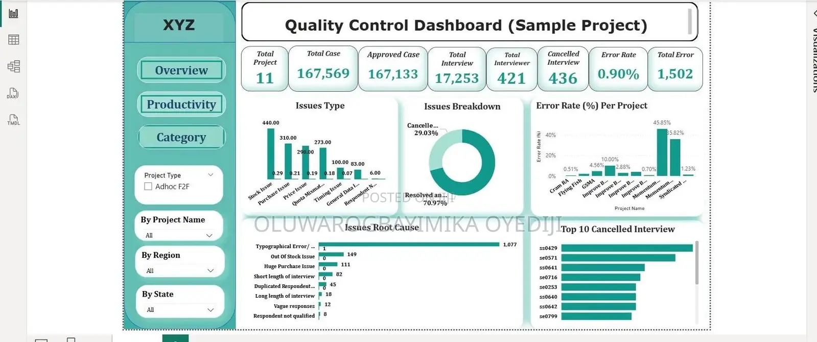 Data Cleaning and Dashboard Analysis