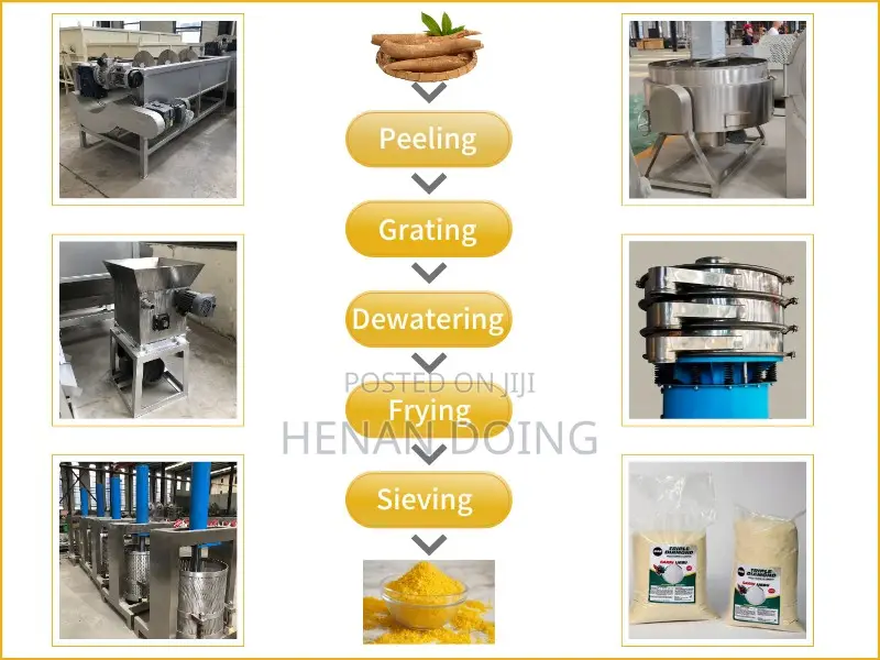 Small-Scale Garri Production Line Machine for Gary Processing Plant