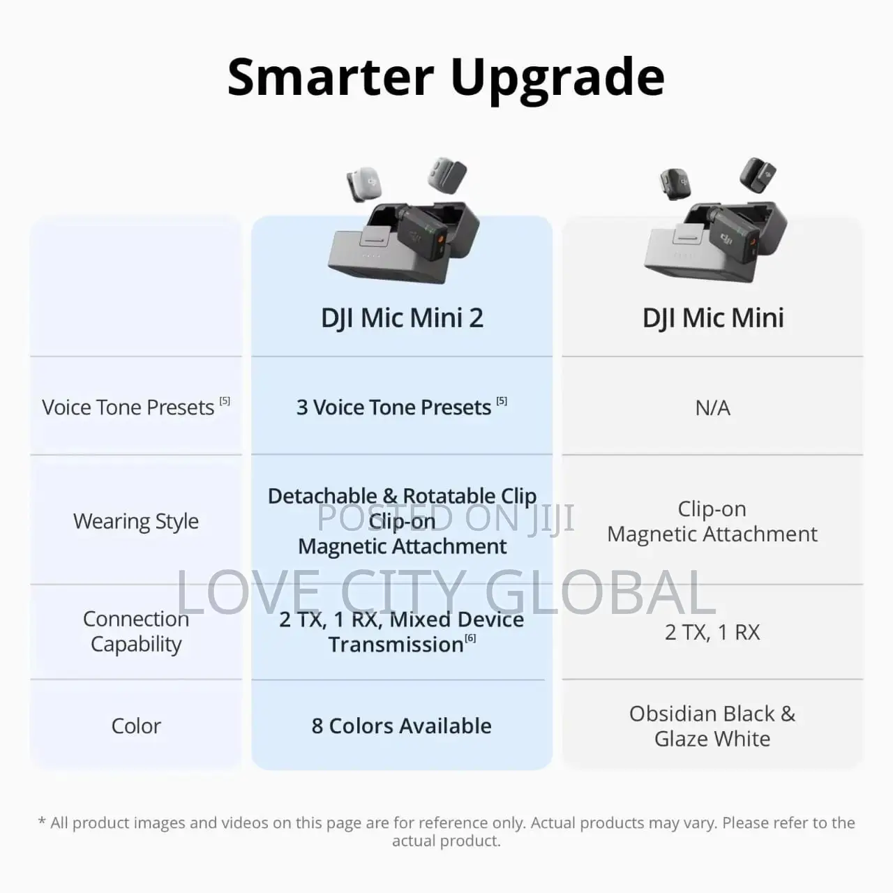 DJI Mic Mini 2 (2 TX+ 1 RX +Case) ANC Wireles Microphone Camera/iPhone