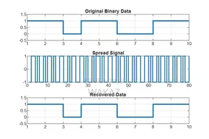 Project Report, Thesis and Research Paper With MATLAB Simulations