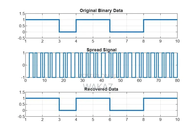 Project Report, Thesis and Research Paper With MATLAB Simulations