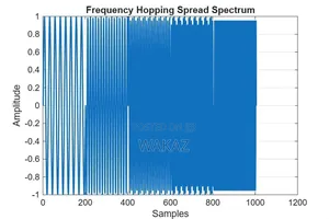 Project Report, Thesis and Research Paper With MATLAB Simulations