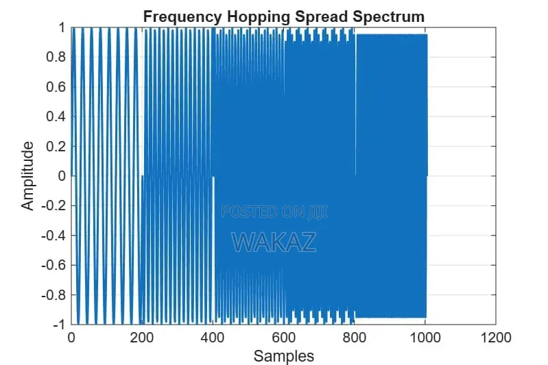 Project Report, Thesis and Research Paper With MATLAB Simulations
