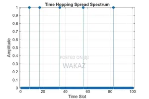 Project Report, Thesis and Research Paper With MATLAB Simulations