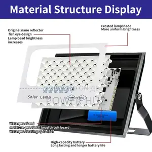 Soler Flood Lights