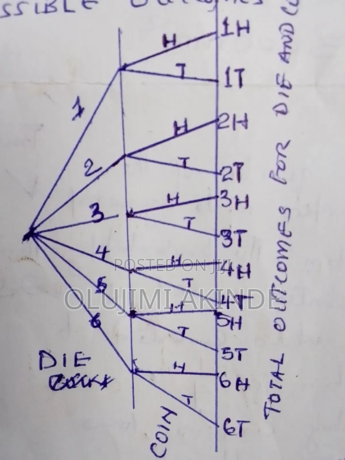 Online Mathematics Coaching | Waec, Utme, Bece Basic/JSS