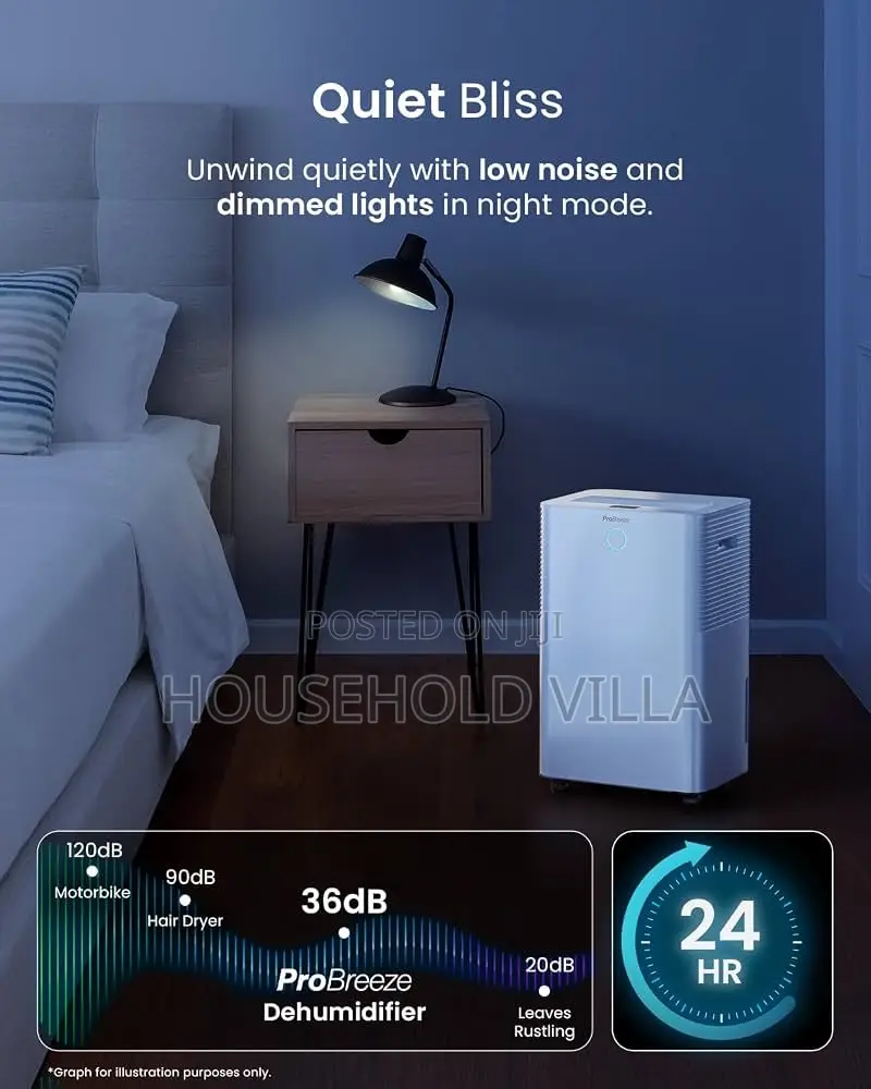 ProBreeze 20L Smart Compressor Dehumidifier