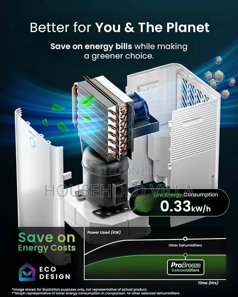 ProBreeze 20L Smart Compressor Dehumidifier