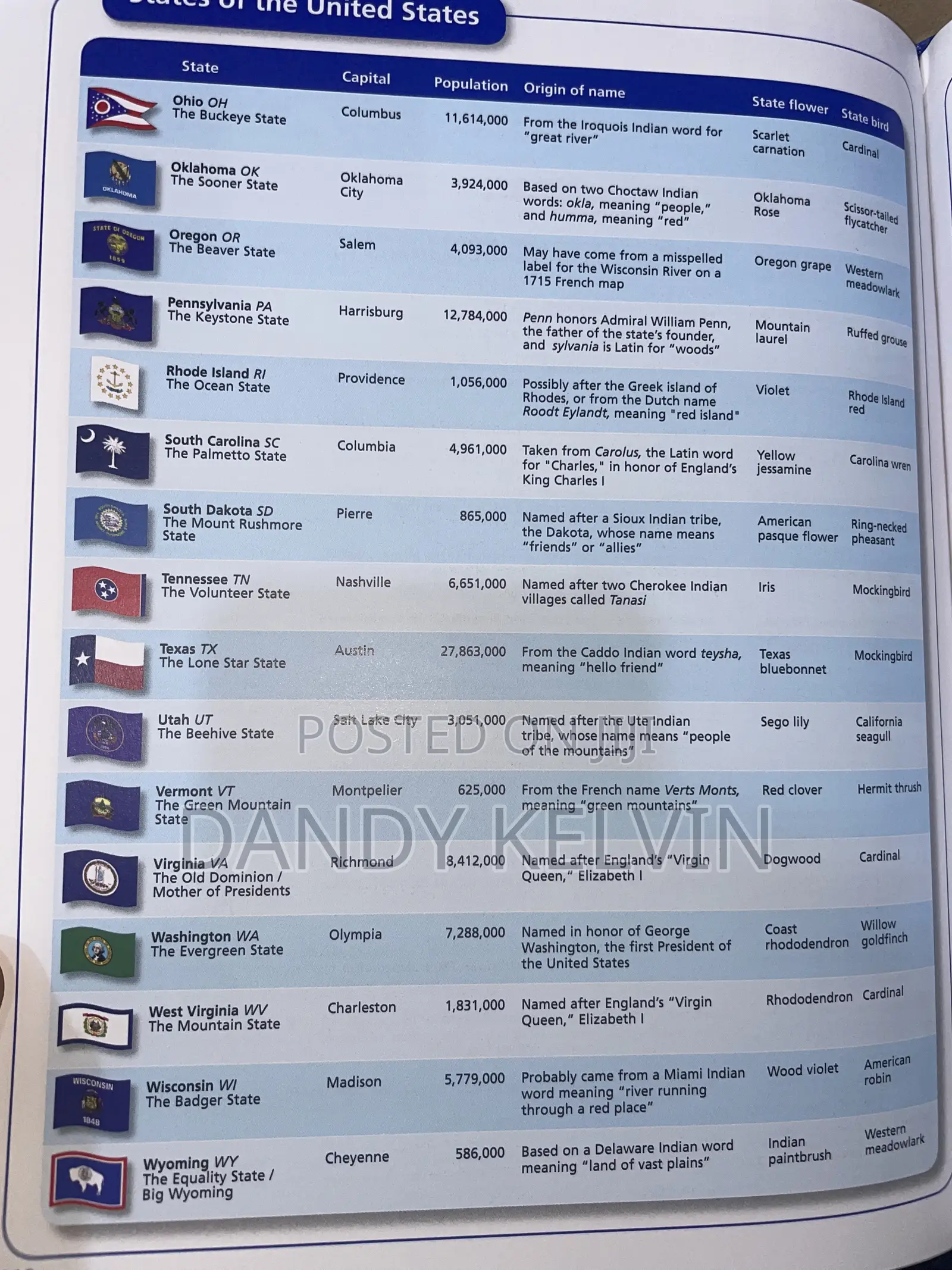 Macmillan Children Dictionary
