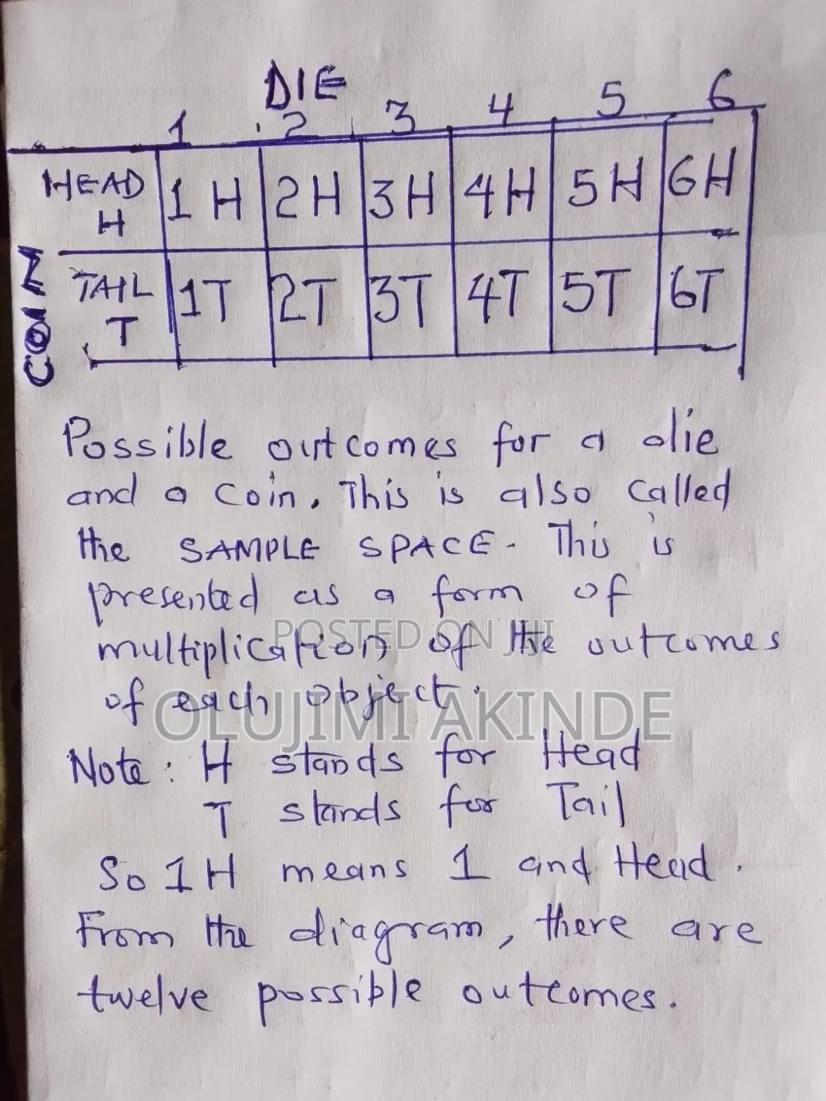 Online Mathematics Coaching | Waec, Utme, Bece Basic/JSS