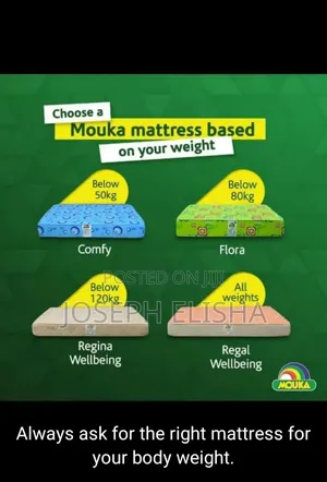 Mouka Foam Limited