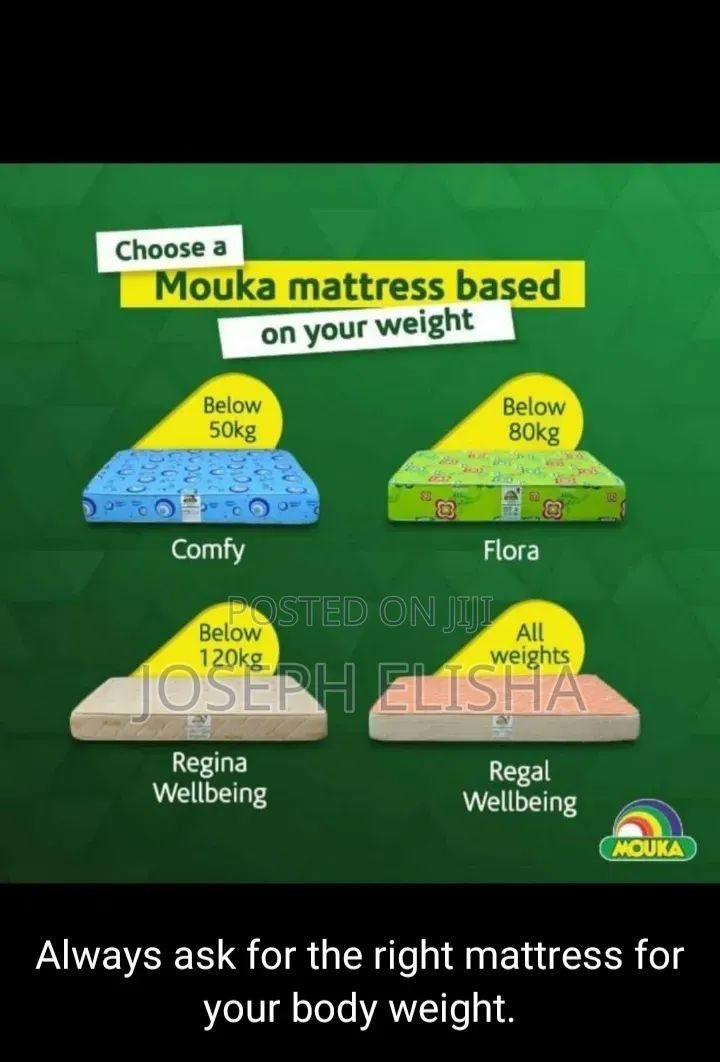 Mouka Foam Limited