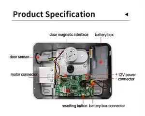 Put Door Pedestrian Gate Smartlock With Mobile App Access